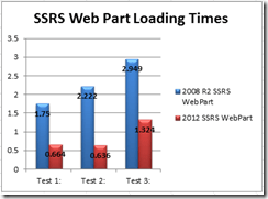 SSRS2008R2vs2012_ProjectPortfolioSSRS_Graph
