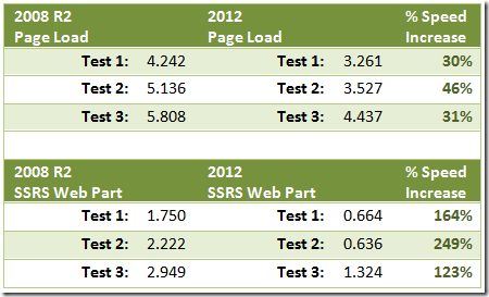 SSRS2008R2vs2012